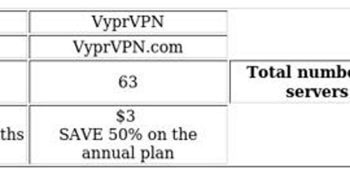 VPN Trials: Surfshark vs VyprVPN - Features Compared