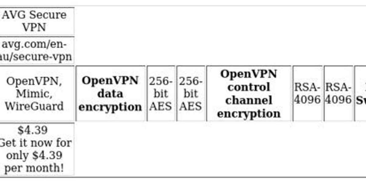 VPN Comparison: NordVPN vs AVG - A Detailed Guide